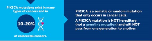 PIK3CA Biomarker